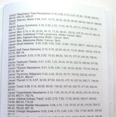 Frequencies in Book